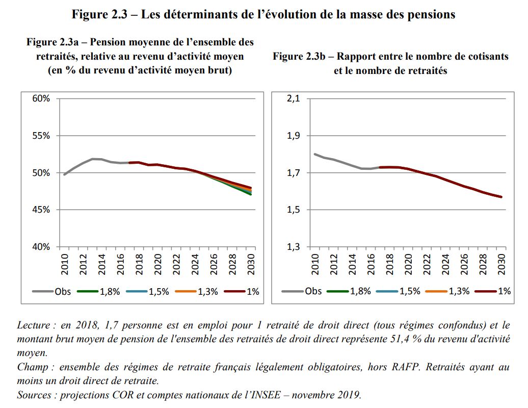 Pourquoi Preparer Votre Retraite